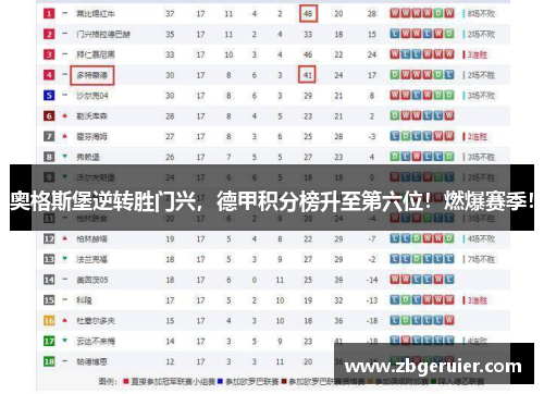 奥格斯堡逆转胜门兴，德甲积分榜升至第六位！燃爆赛季！